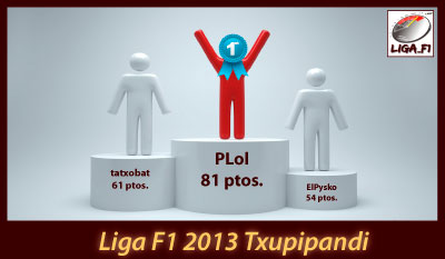 Liga F1 2013 Txupipandititle=
