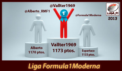 Liga Formula1Modernatitle=