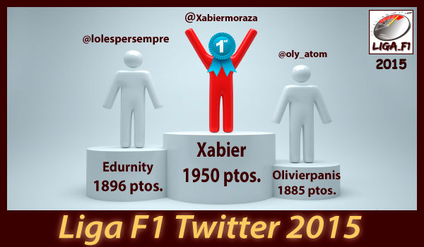 Liga_F1 Twitter 2015title=