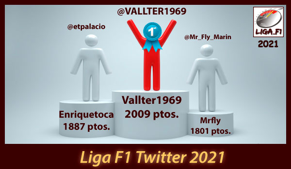 Liga_F1 Twitter 2021title=