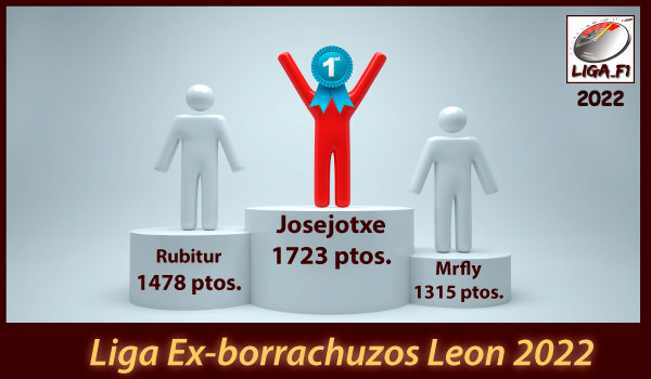 Ex-borrachuzos Leon 2022title=