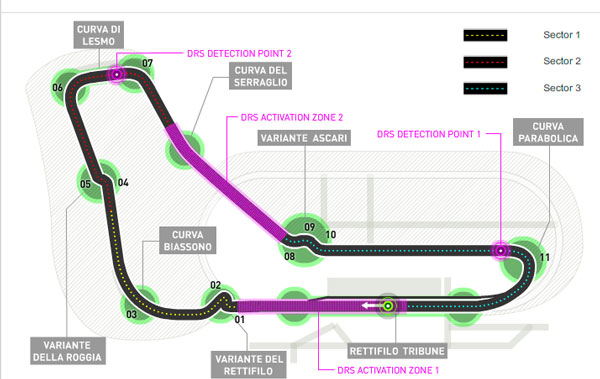 Circuito de Monza - Italia