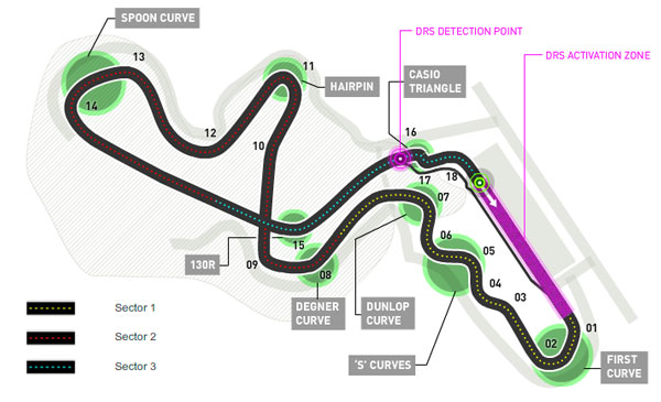 Circuito de Japón - Suzuka