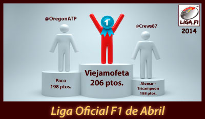 Liga Oficial F1 de Abriltitle=