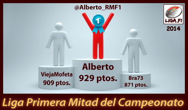 Liga Primera Mitad del Campeonato 2014title=