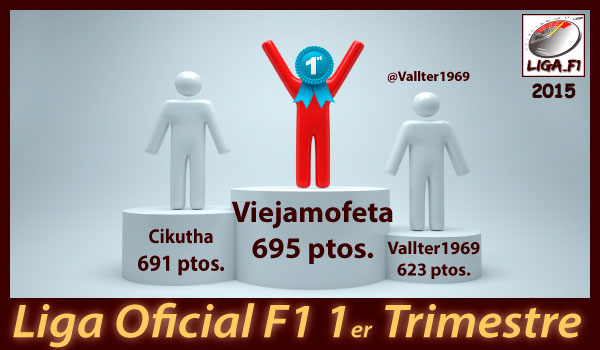 Liga Oficial F1 Primer Trimestretitle=