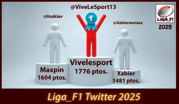 Liga_F1 Twitter 2025title=
