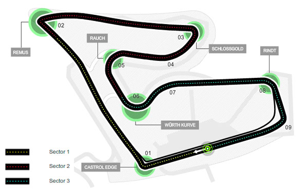 Circuito Red Bull Ring - Spielberg - Austria