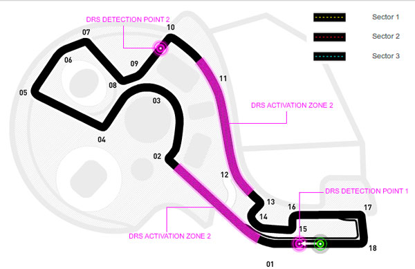 Circuito del Parque Olímpico de Sochi - Rusia